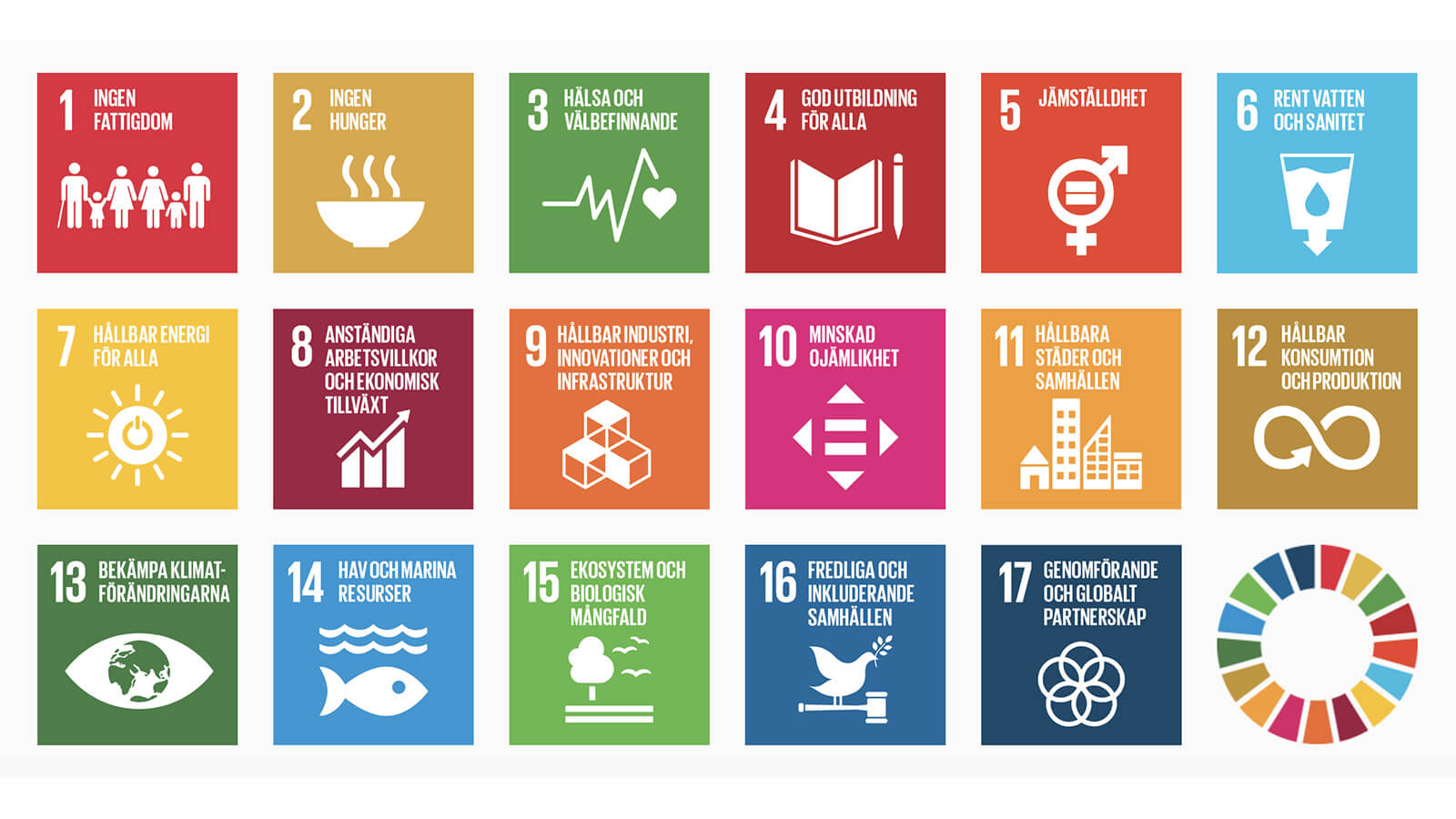 Hållbarhet, FN, Lannebomodellen, Lannebo Fonder