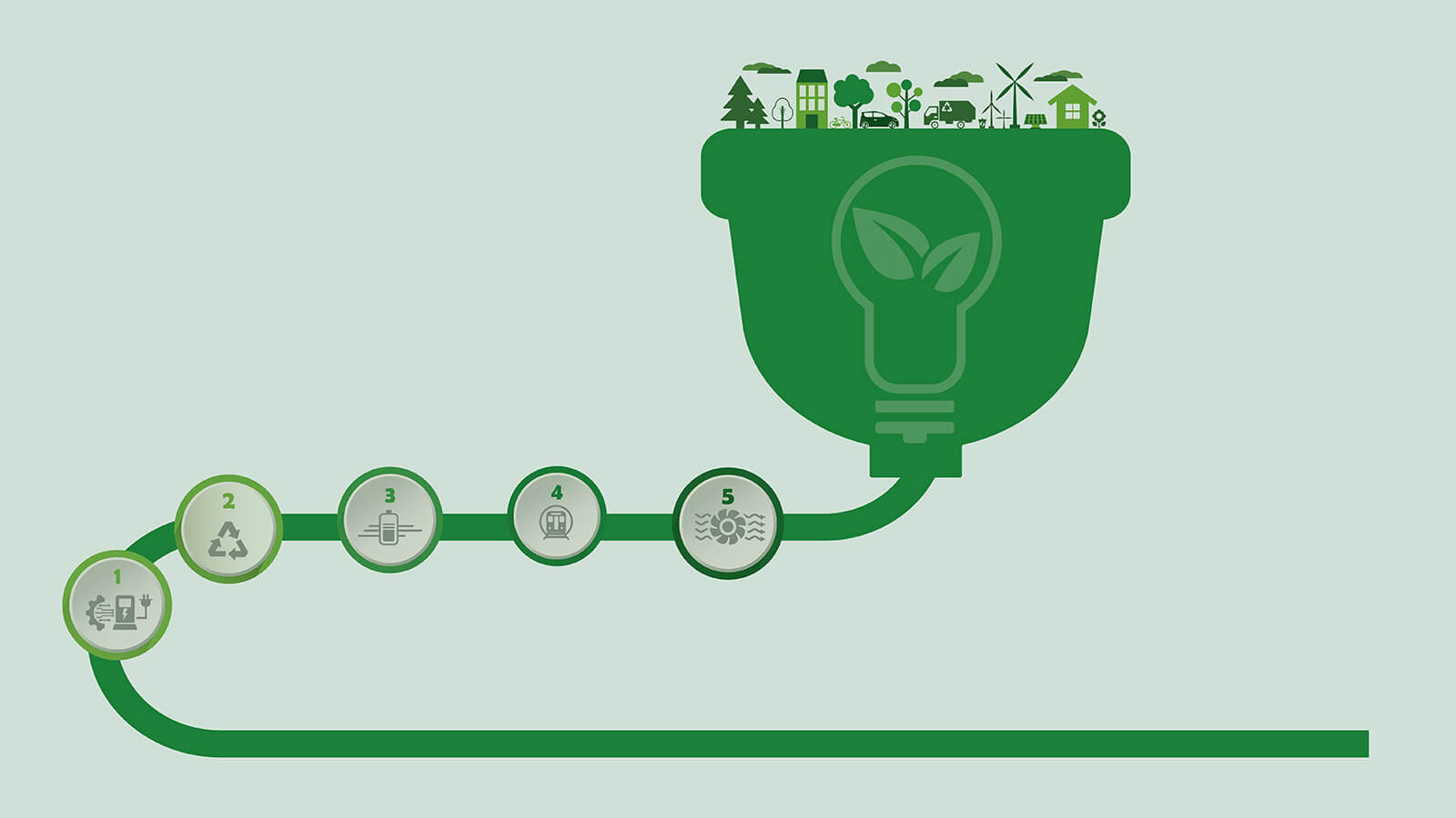 GreenTransition sajt